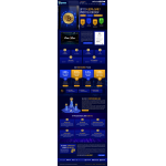 hyip template